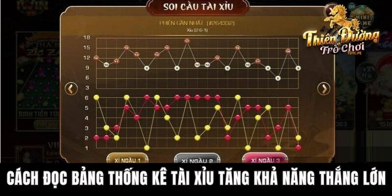 Cách Đọc Bảng Thống Kê Tài Xỉu Tăng Khả Năng Thắng Lớn