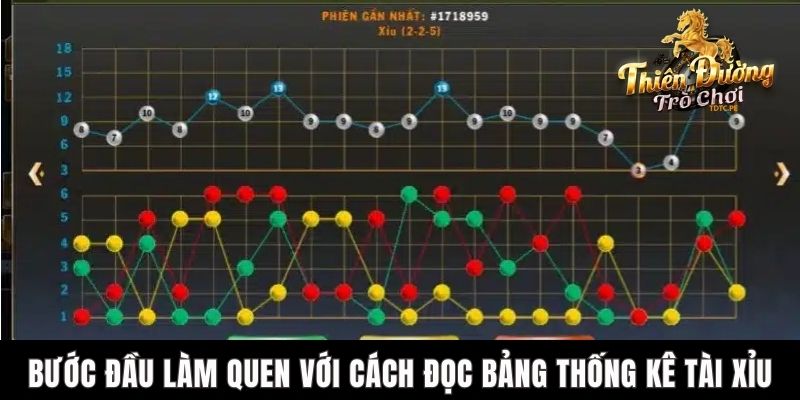 Cách Đọc Bảng Thống Kê Tài Xỉu TDTC Tăng Khả Năng Thắng Bước đầu làm quen với cách đọc bảng thống kê tài xỉu