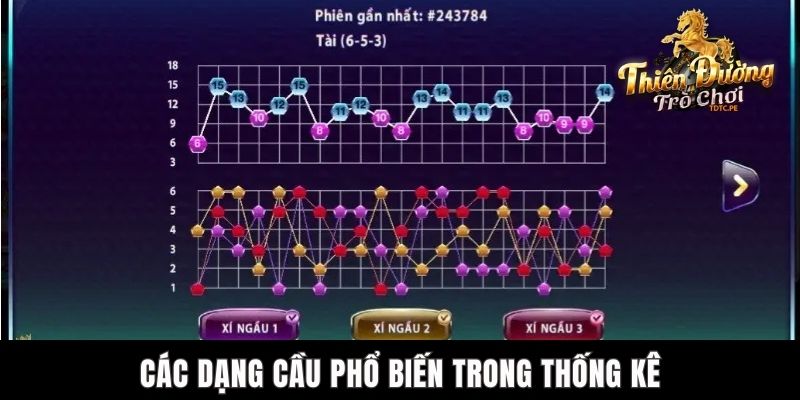 Cách Đọc Bảng Thống Kê Tài Xỉu TDTC Tăng Khả Năng Thắng Các dạng cầu phổ biến trong thống kê