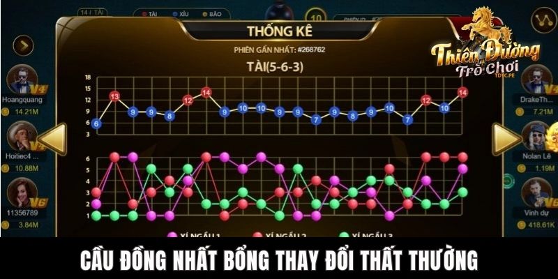Cách Đọc Bảng Thống Kê Tài Xỉu TDTC Tăng Khả Năng Thắng Cầu đồng nhất bổng thay đổi thất thường